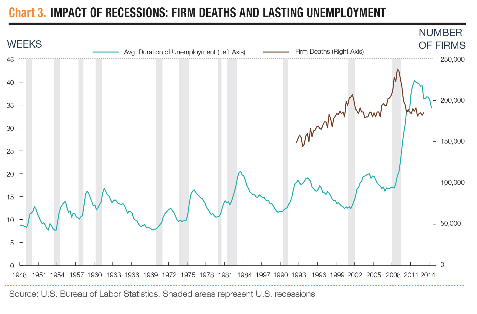 The Changing Nature of Recessions AIER