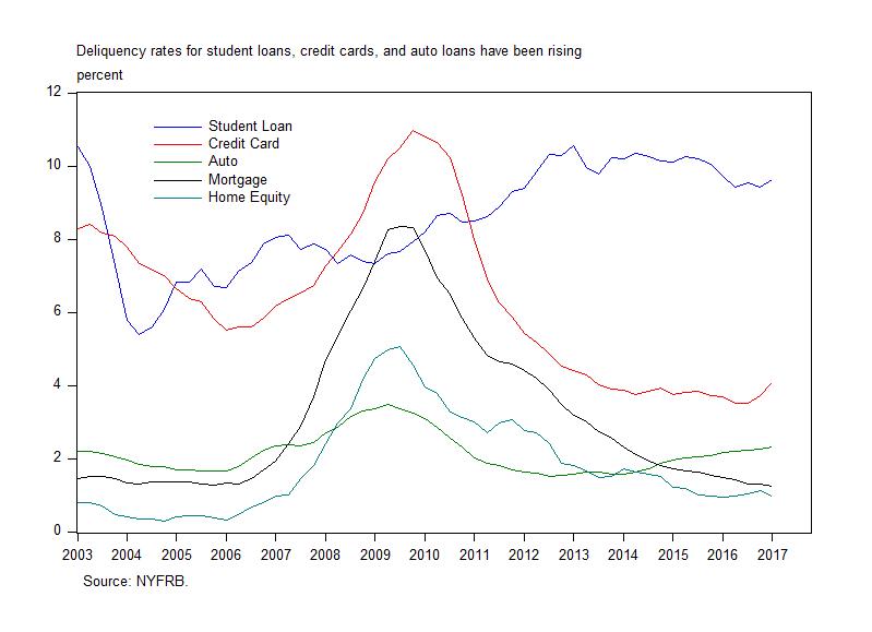 Auto Loan Rate Chart