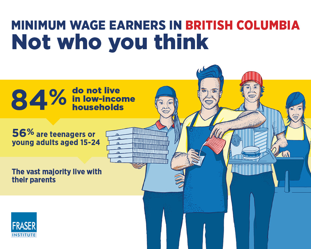 british columbia minimum wage