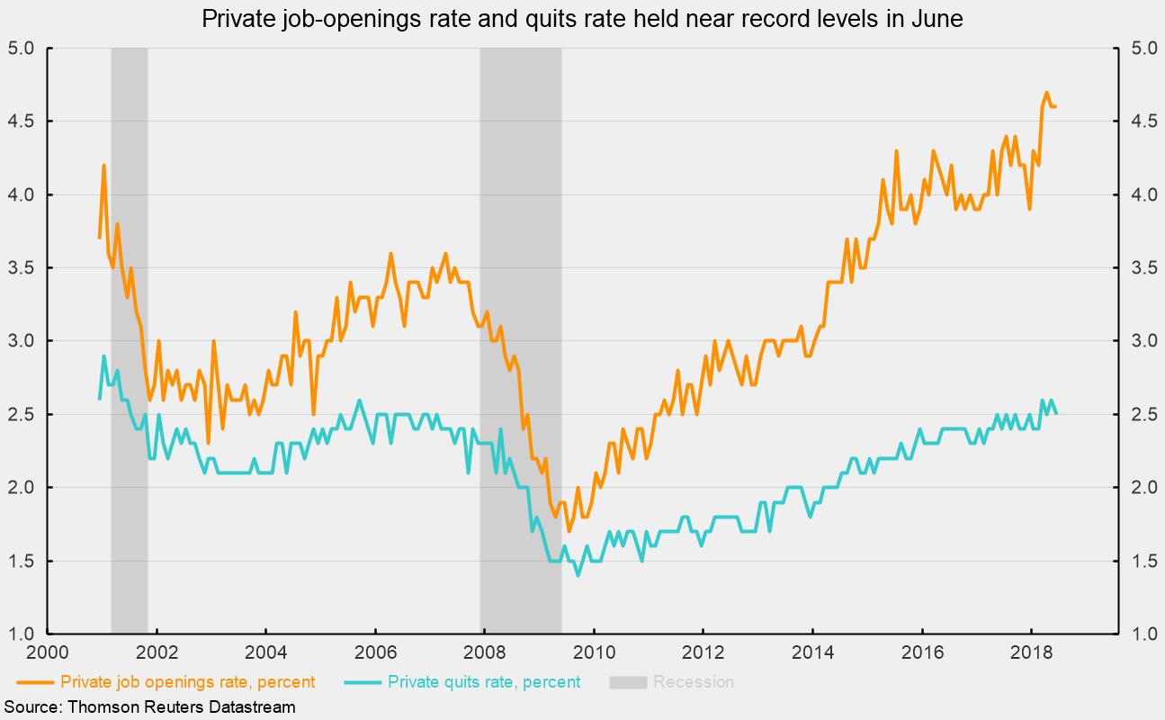 Job Openings and Resignations Hit Records, Outdoor Retailers Add