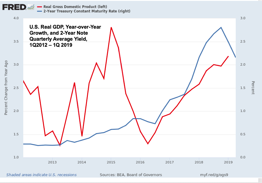 US Economic Performance: A Midyear Assessment – AIER
