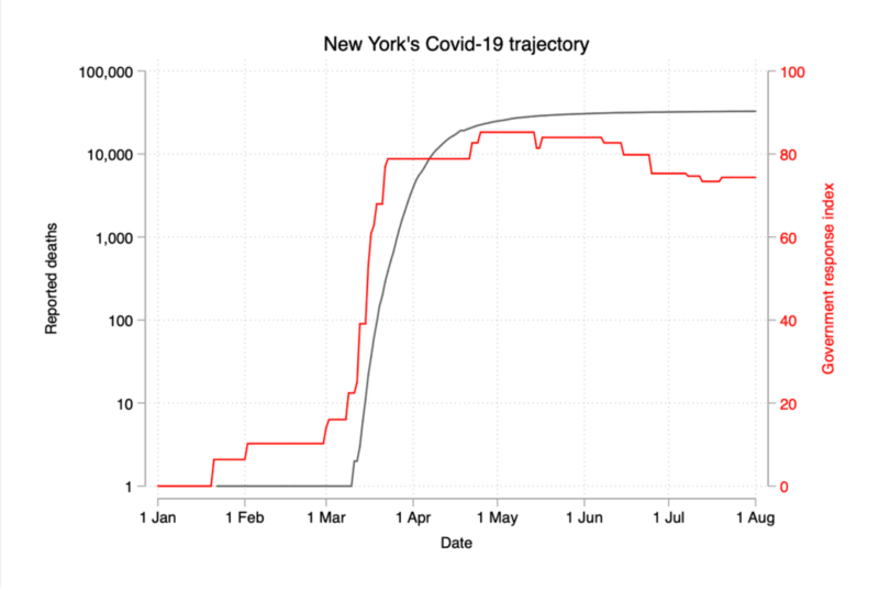 new-york-covid-19-trajectory