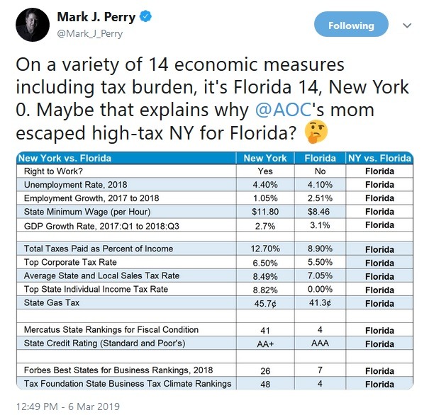 tax rates tweet