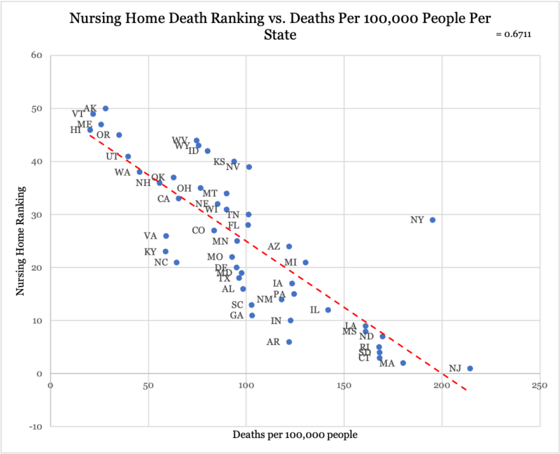 Nursing Home Death Rankings