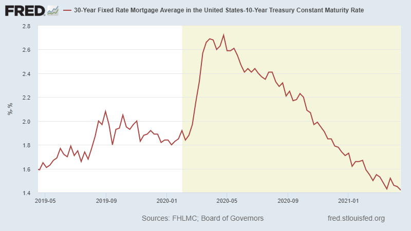 30 Year Fixed Rate Mortgage Average