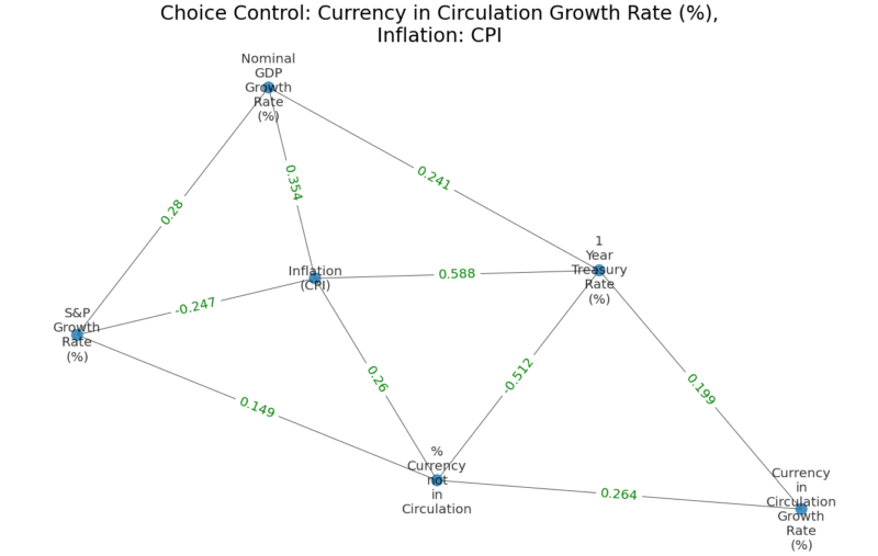 Currency in Circulation