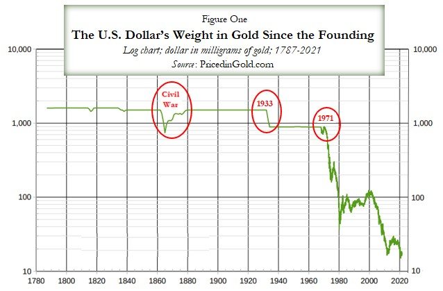 Gold-Based Monetary System