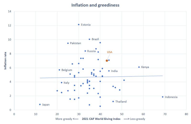 Do Greedy Countries Have Higher Inflation? thumbnail