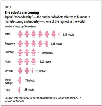 Source: International Federation of Robotics