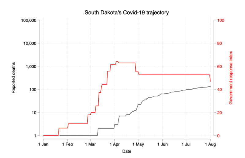 south-dakota-covid-19-trajectory.png