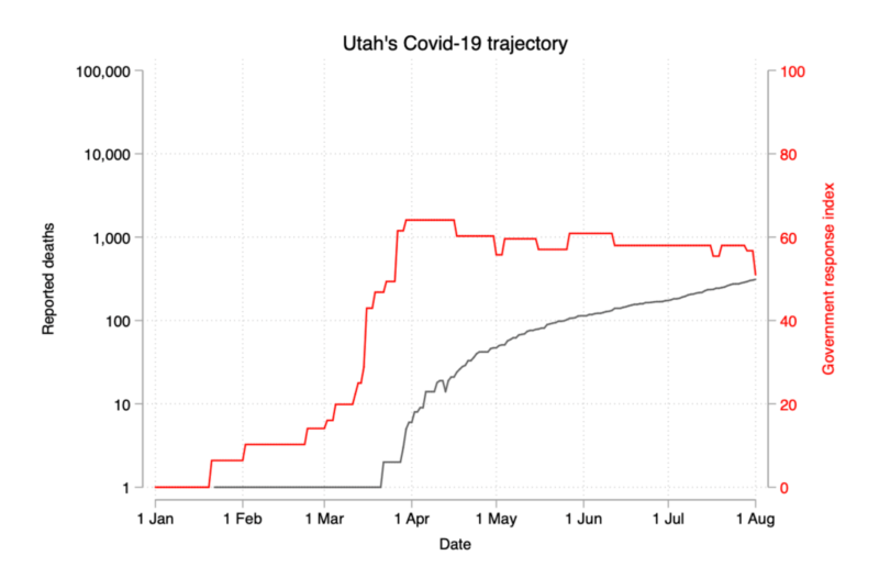 utah-covid-19-trajectory