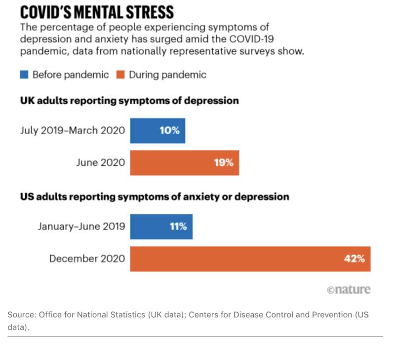 covid mental stress in the UK