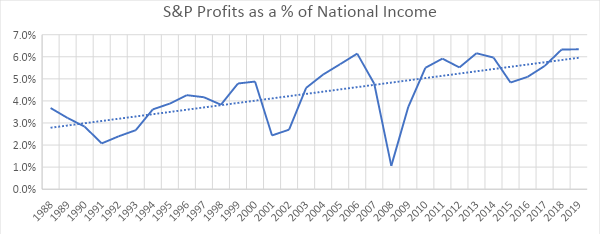 S&P Profits as a % of National Income