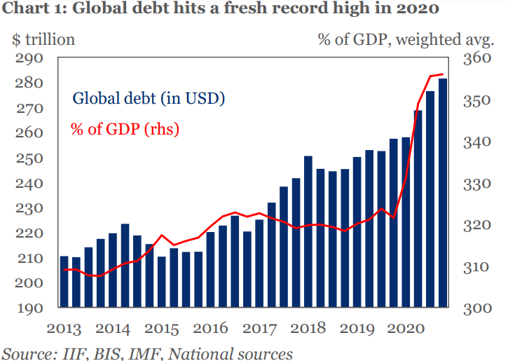 Global Debt Record