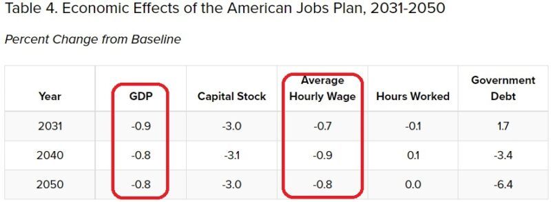 economic effects of the american jobs plan