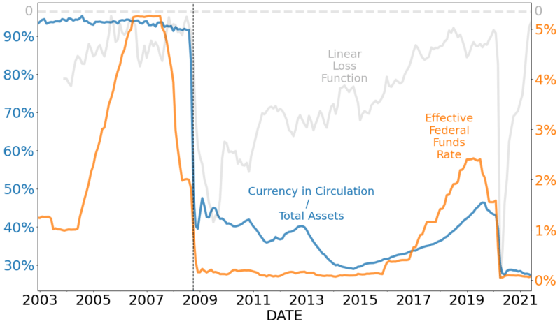 effective federal funds rate