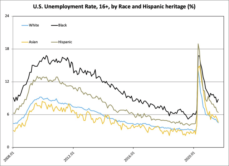 unemployment rate race hispanic